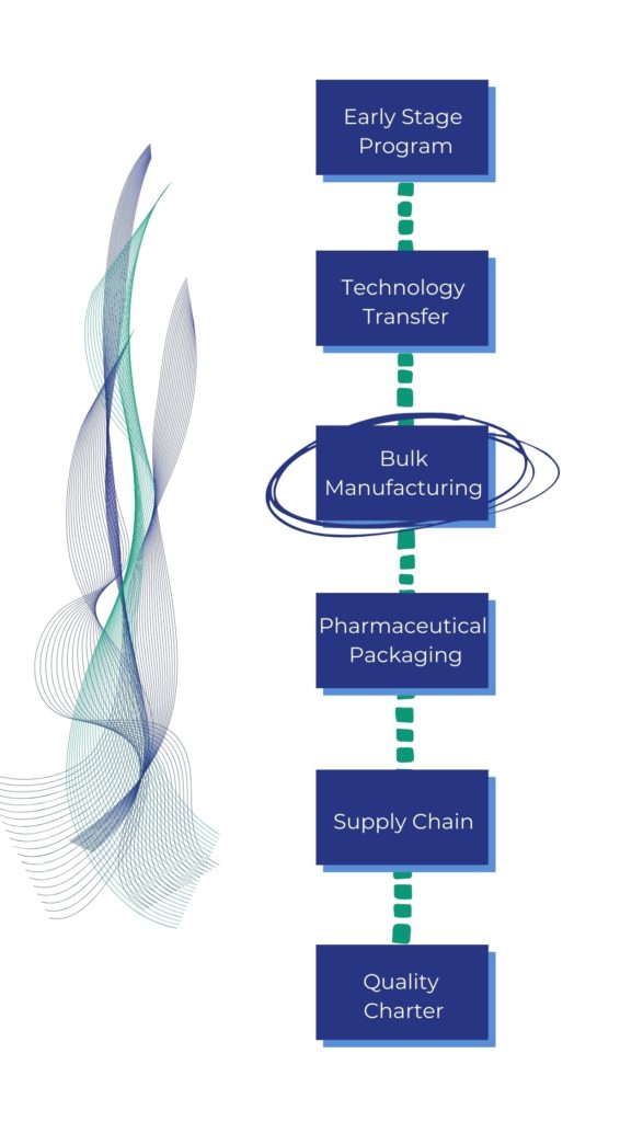 Skyepharma's services